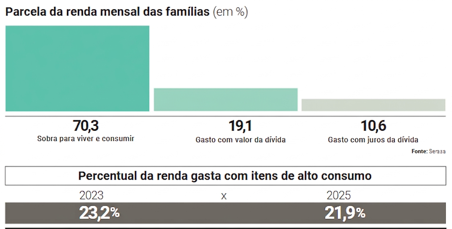 Gráfico Serasa e NielsenIQ