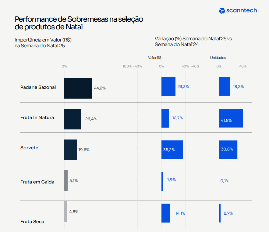 Performance sobremesas Scanntech