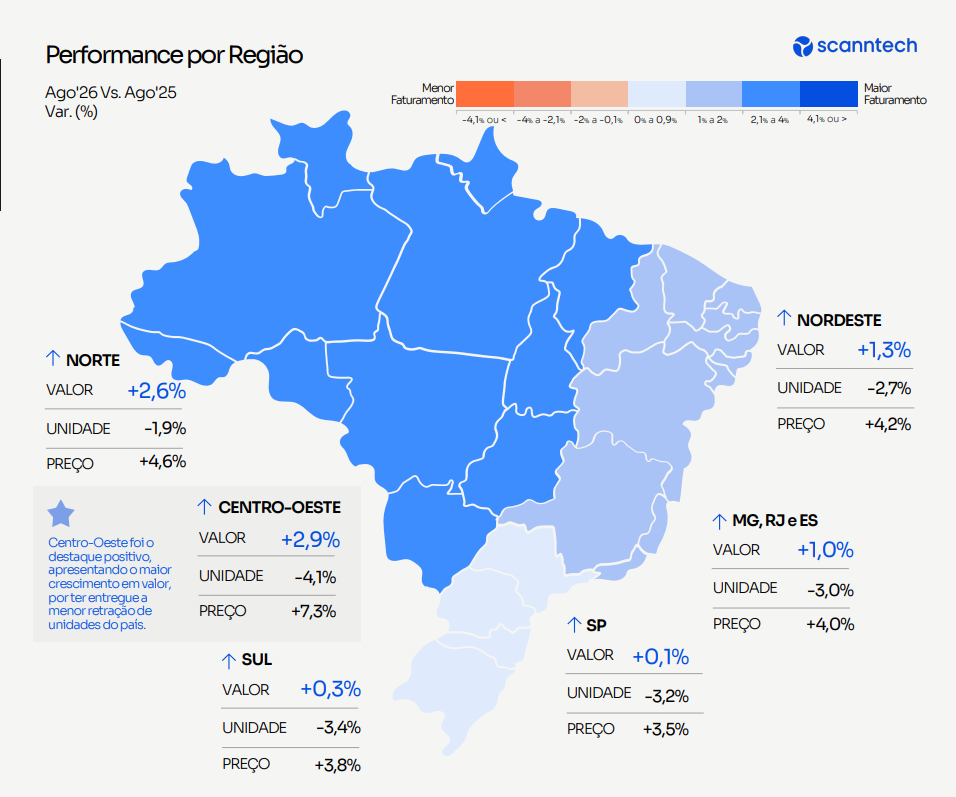 Scanntech regiões agosto 2026