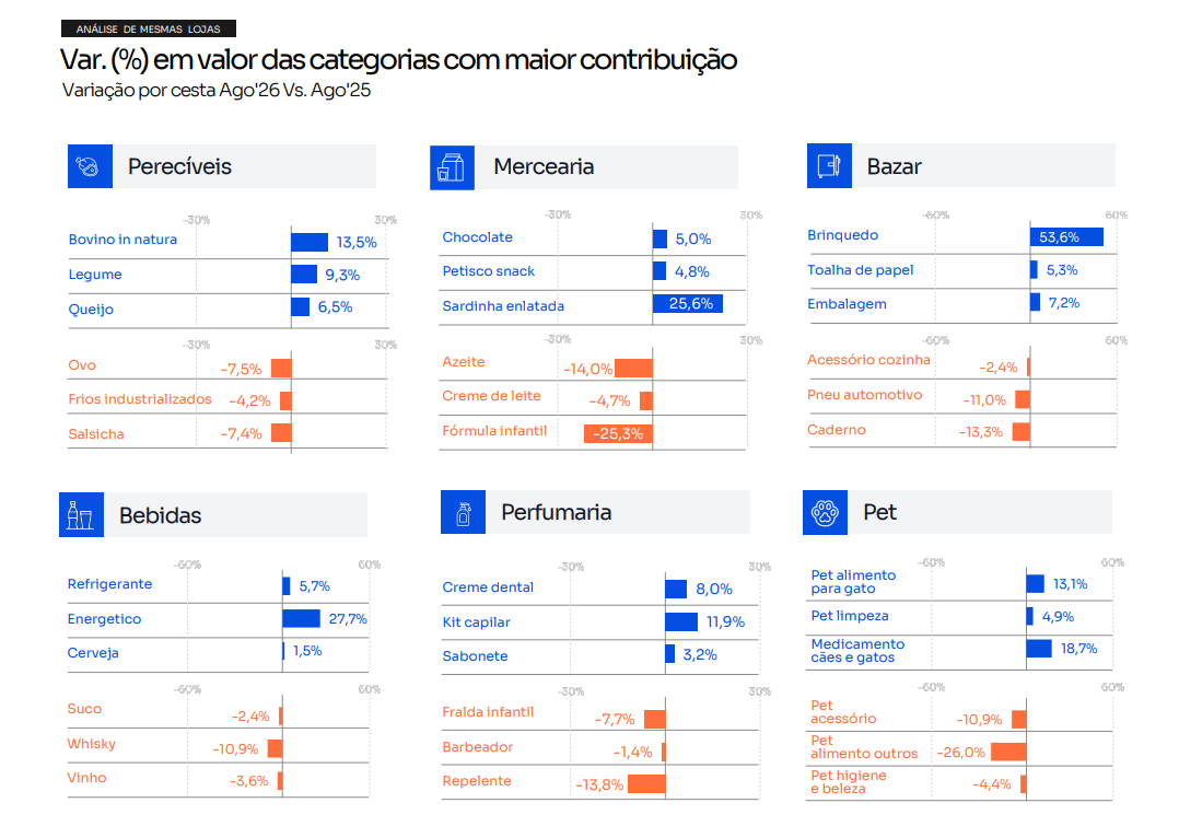Categorias Scanntech