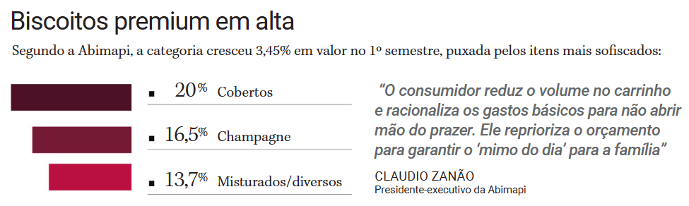 Gráfico feito pela SA+ e fala do Presidente-executivo da Abimapi