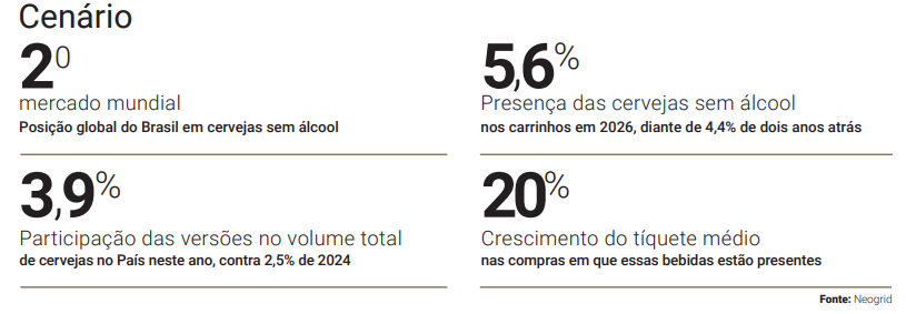 Dados de aumento de cerveja sem álcool
