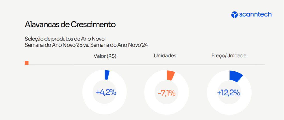 Alavanca de crescimento ano novo 2025