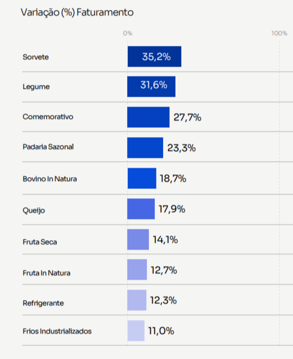 Variação faturamento natal 2025