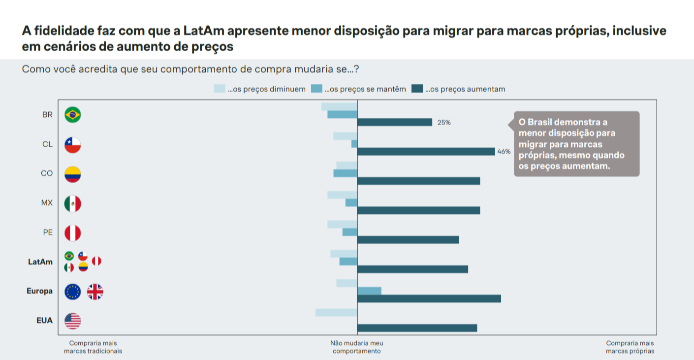 Fidelidade nos países