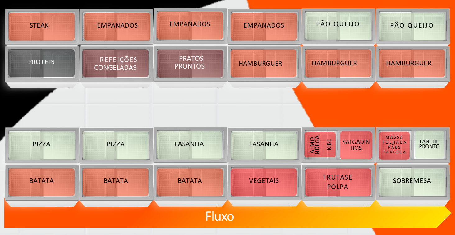 Layout Depois