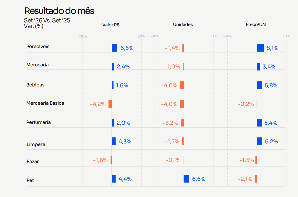 Resultado do mês de setembro